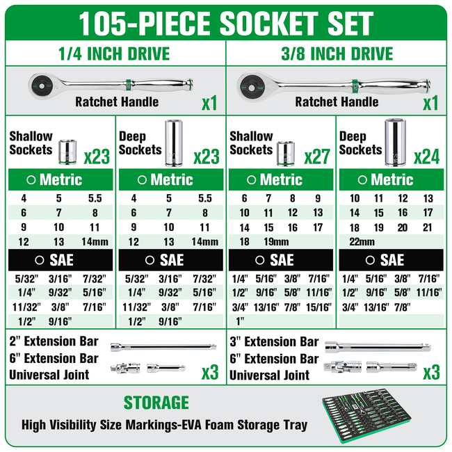 SK Tools - 1/4 in.- & 3/8 in.- Drive, 105 Piece, 6 Point, Shallow & Deep, SAE & Metric Chrome Socket Set