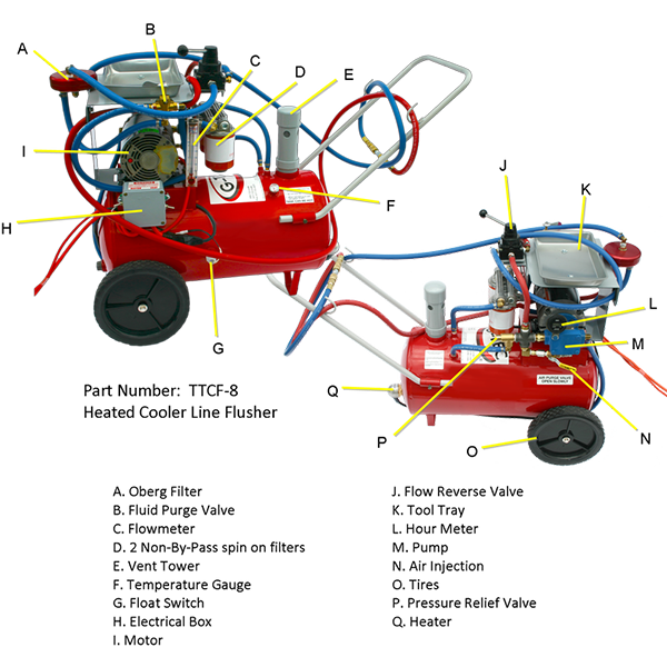 G-Tec TTCF-8 Heated Cooler Transmission Line Flusher 40400038