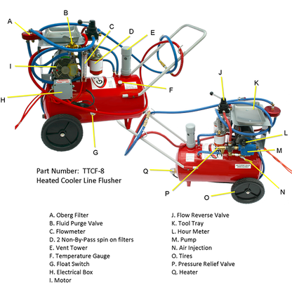 G-Tec TTCF-8 Heated Cooler Transmission Line Flusher 40400038