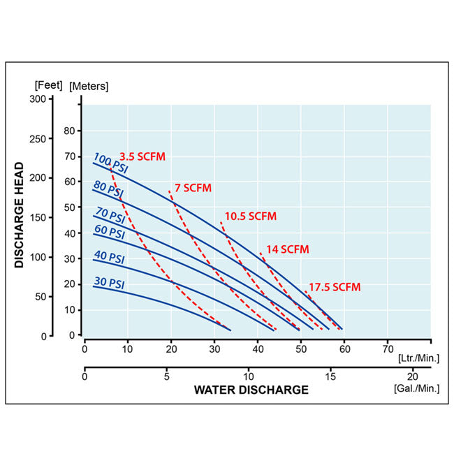 Zeeline ZE0816AB 0 5 inch Double Diaphragm Pump | Tire Equipment Supply