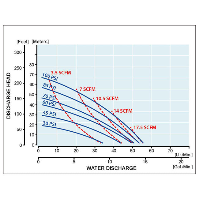 Zeeline ZE0816AS 0 5 inch Double Diaphragm Pump | Tire Equipment Supply