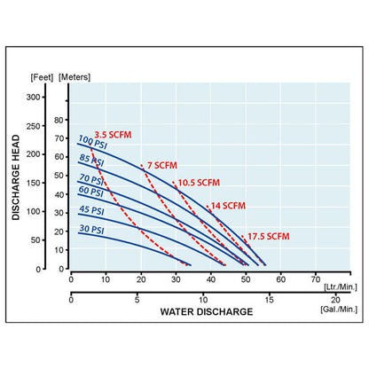 Zeeline ZE0816AS 0 5 inch Double Diaphragm Pump | Tire Equipment Supply