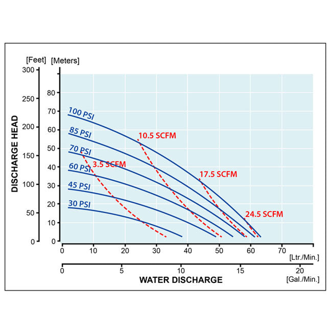 Zeeline ZE0816PS 0 5 inch Polypropylene Double Diaphragm Pump | Tire Equipment Supply