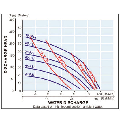Zeeline ZE1232AB 0 75 inch Double Diaphragm Pump | Tire Equipment Supply