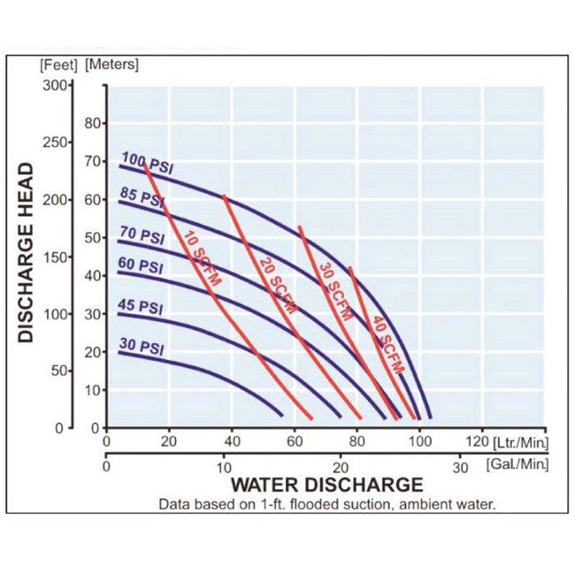 Zeeline ZE1232PS 0 75 inch Polypropylene Double Diaphragm Pump | Tire Equipment Supply