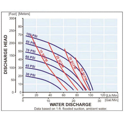Zeeline ZE1232PS 0 75 inch Polypropylene Double Diaphragm Pump | Tire Equipment Supply