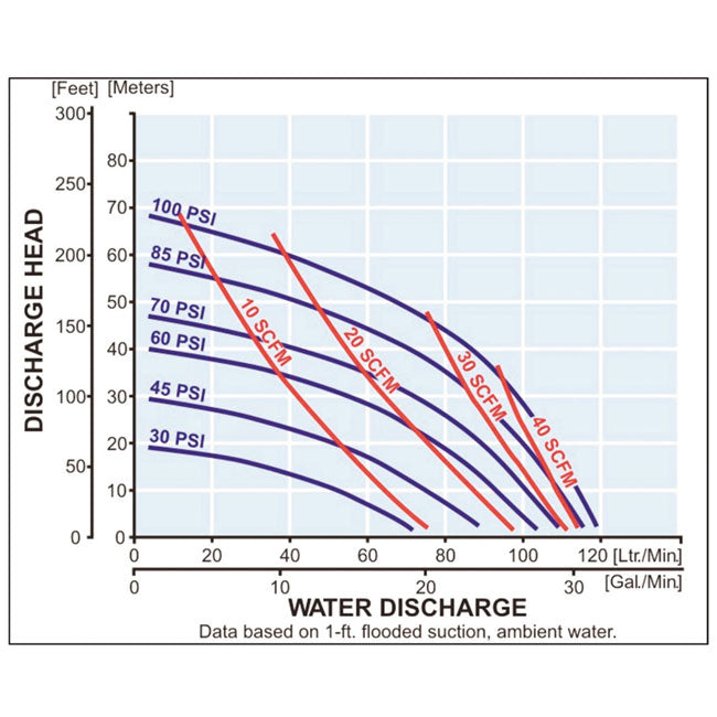 Zeeline ZE1232UL 0 75 inch Double Diaphragm Pump | Tire Equipment Supply
