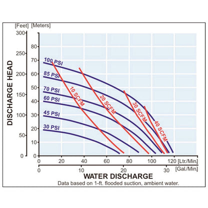 Zeeline ZE1232UL 0 75 inch Double Diaphragm Pump | Tire Equipment Supply