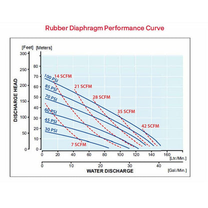 Zeeline ZE1640AS 1 inch Double Diaphragm Pump | Tire Equipment Supply