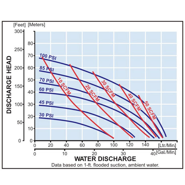 Zeeline ZE1646PS 1 inch Double Diaphragm Pump | Tire Equipment Supply