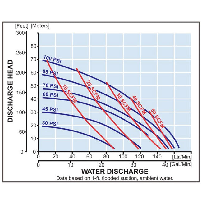 Zeeline ZE1646UL 1 inch Double Diaphragm Pump | Tire Equipment Supply