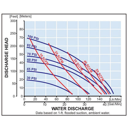 Zeeline ZE1646UL 1 inch Double Diaphragm Pump | Tire Equipment Supply