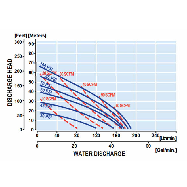 Zeeline ZE2050AB 1 5 inch Aluminum Diaphragm Pump | Tire Equipment Supply
