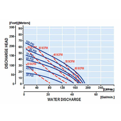 Zeeline ZE2050AB 1 5 inch Aluminum Diaphragm Pump | Tire Equipment Supply