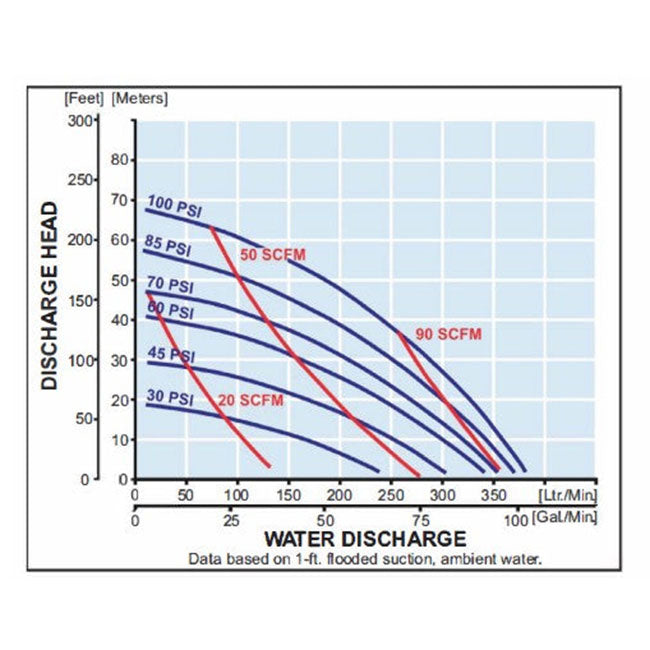Zeeline ZE24107AB 1 5 inch Aluminum Diaphragm Pump | Tire Equipment Supply