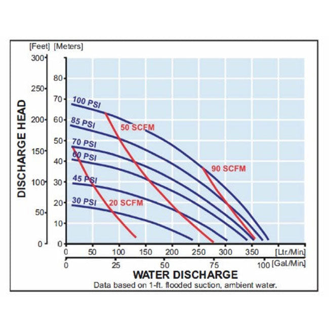 Zeeline ZE24107PS 1 5 inch Poly Diaphragm Pump | Tire Equipment Supply