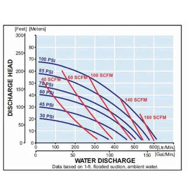 Zeeline ZE32164AB 2 inch Aluminum Diaphragm Pump | Tire Equipment Supply