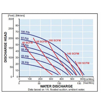 Zeeline ZE32164AB 2 inch Aluminum Diaphragm Pump | Tire Equipment Supply