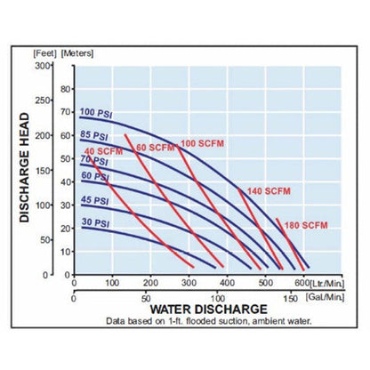 Zeeline ZE32164PS 2 inch Polypropylene Diaphragm Pump | Tire Equipment Supply