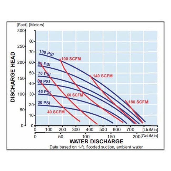 Zeeline ZE64215AB 3 inch Aluminum Diaphragm Pump | Tire Equipment Supply