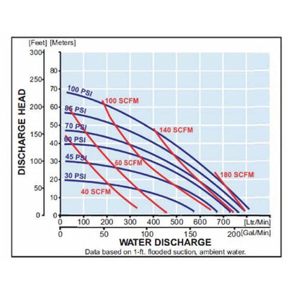Zeeline ZE64215AB 3 inch Aluminum Diaphragm Pump | Tire Equipment Supply