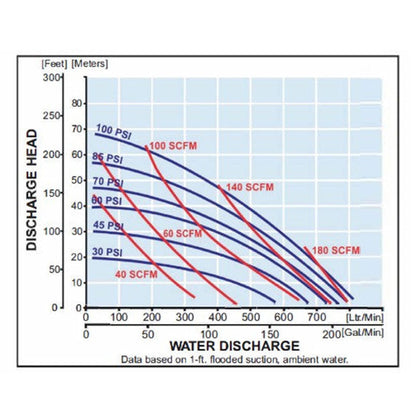 Zeeline ZE64215PS 3 inch Polypropylene Diaphragm Pump | Tire Equipment Supply